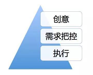 做活動策劃絕不能犯的錯誤