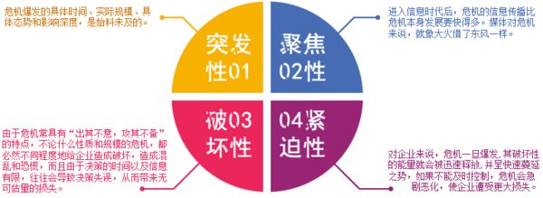 企業(yè)危機(jī)公關(guān)的標(biāo)準(zhǔn)流程和方法